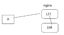 修改nginx dns 缓存时间_修改nginx dns 缓存时间_08