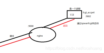 修改nginx dns 缓存时间_Nginx_12