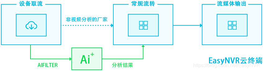 监控切换了推流_CDN