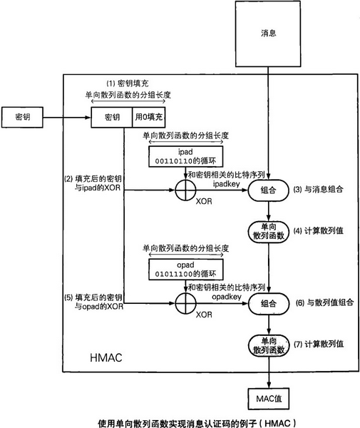 基于hash的静负载均衡_散列函数