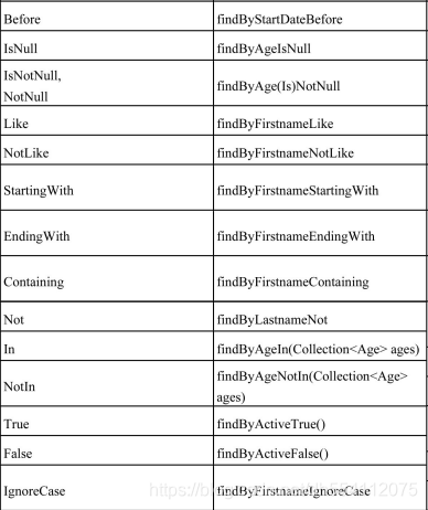 spring JPA 手动开启事物_List_13