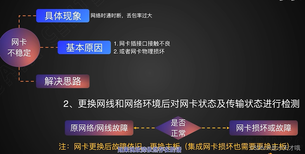 如何使用bios对网卡进行检测_运维_32