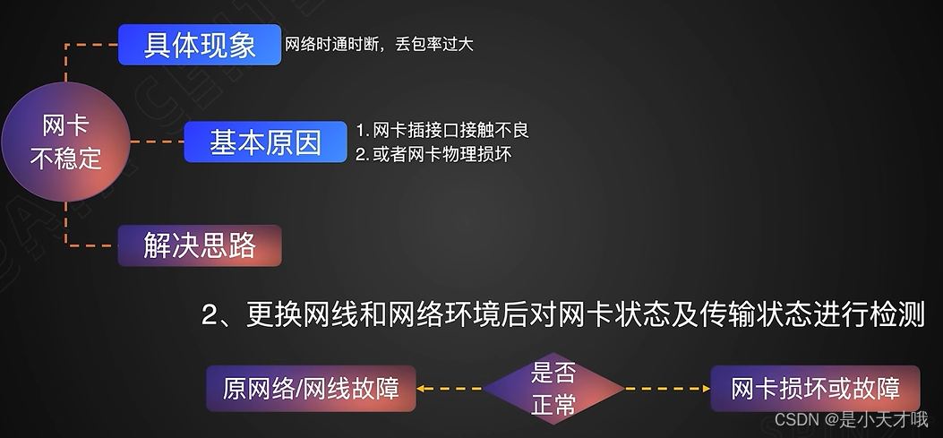 如何使用bios对网卡进行检测_运维_33