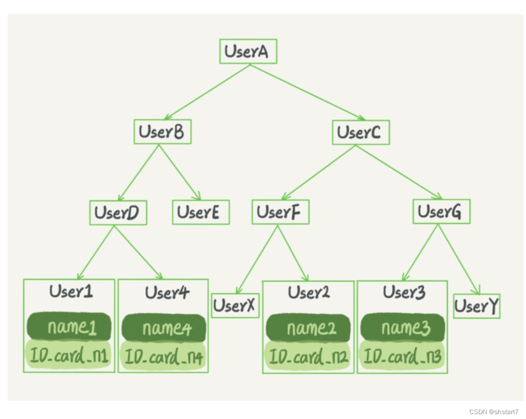 多少条数据索引会生效_mysql_03