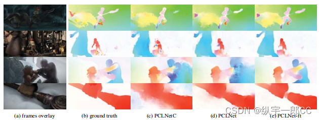 torch 卷积网络回归_深度学习_10