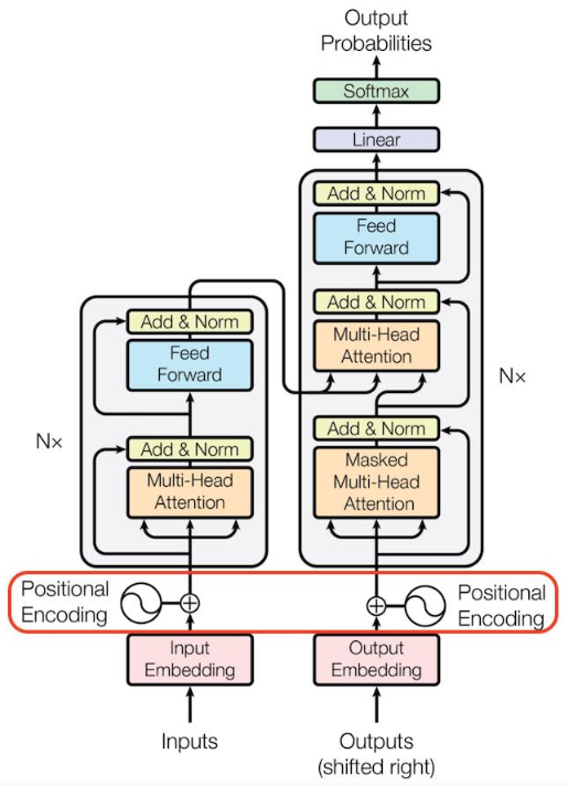 pytorch unet 多输出网络_自注意力