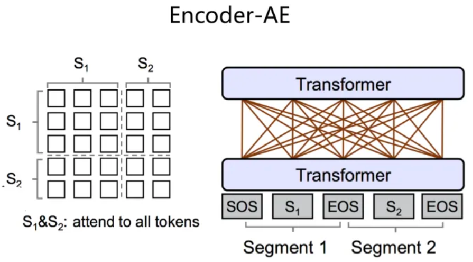 pytorch unet 多输出网络_encoder-decoder_04