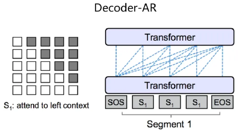 pytorch unet 多输出网络_transformer_05