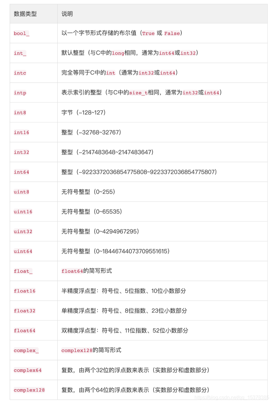 numpy java版本_数组