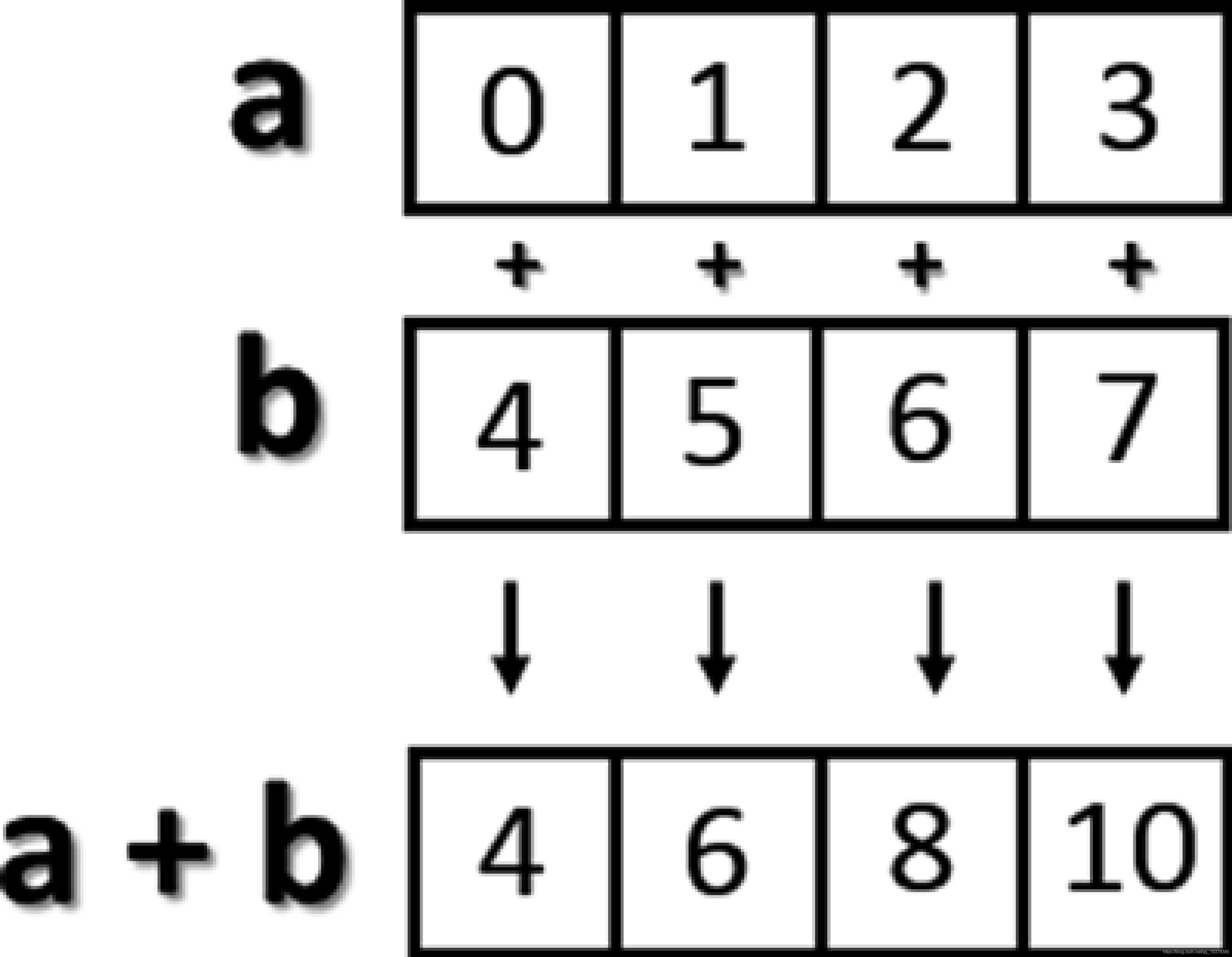 numpy java版本_NumPy_02