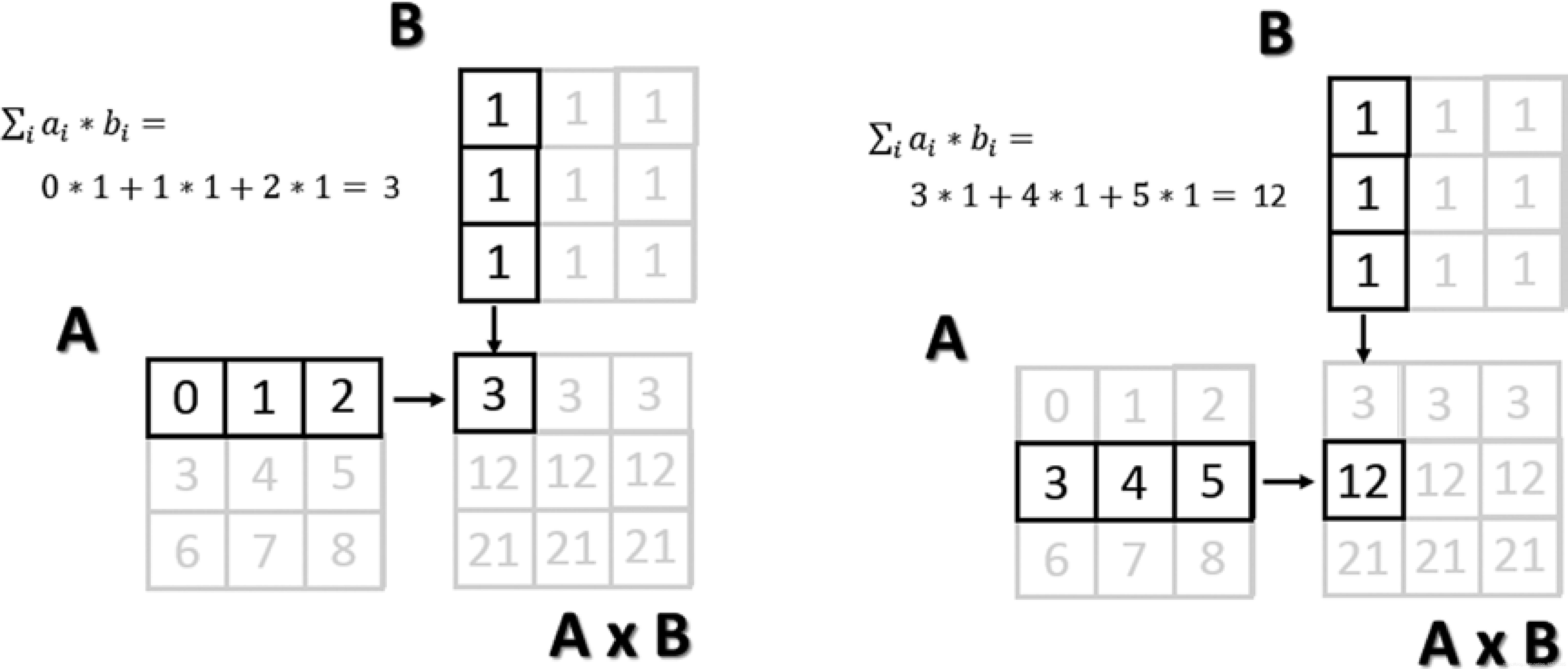 numpy java版本_运算符_03