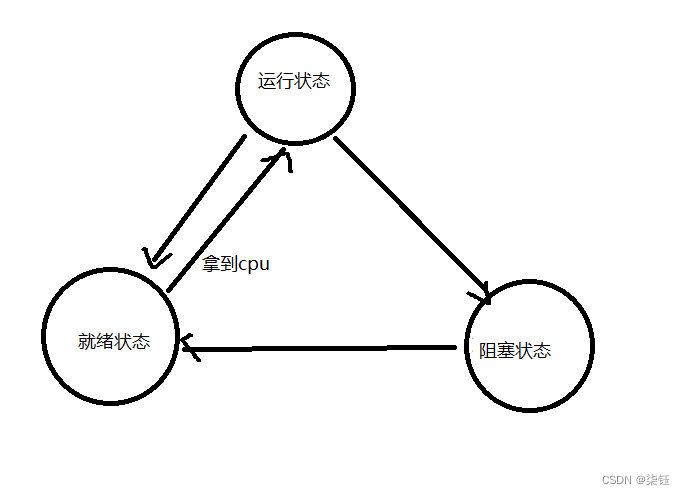 mysqld 进程状态 Sl_僵尸进程_05