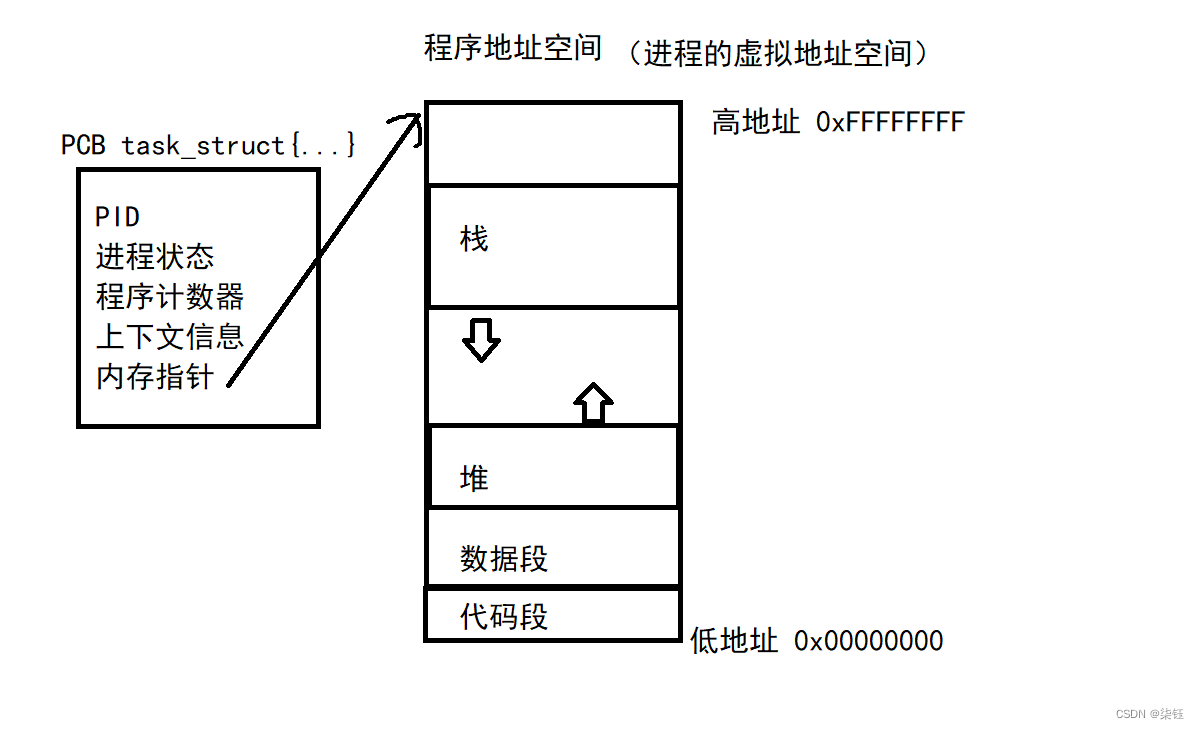 mysqld 进程状态 Sl_父进程_07