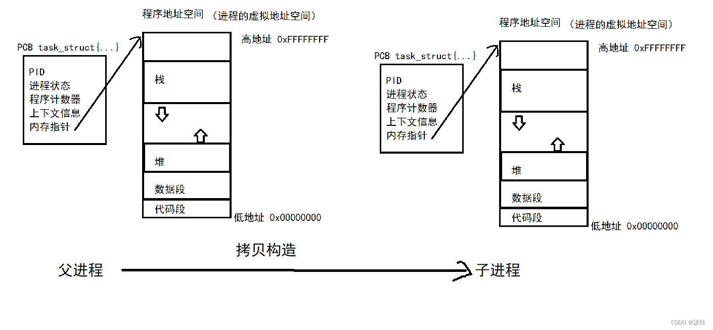 mysqld 进程状态 Sl_僵尸进程_17