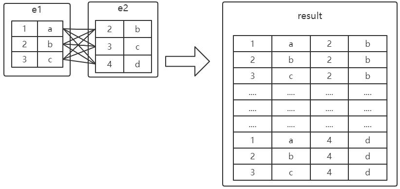 mysql in的原理是什么_数据库