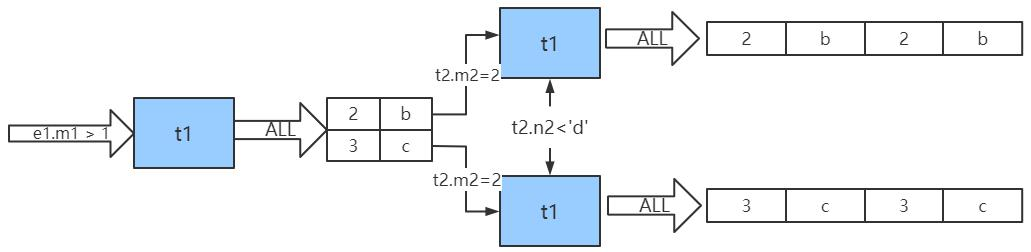 mysql in的原理是什么_二级索引_02