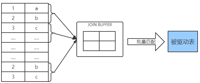 mysql in的原理是什么_b树_03