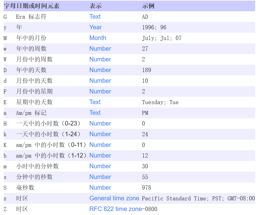 java修改new date得到的时间_java date linux_02