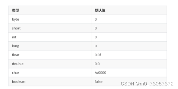 java 定义static数组_数据结构