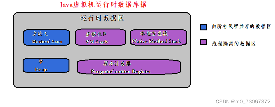 java 定义static数组_java 定义static数组_05