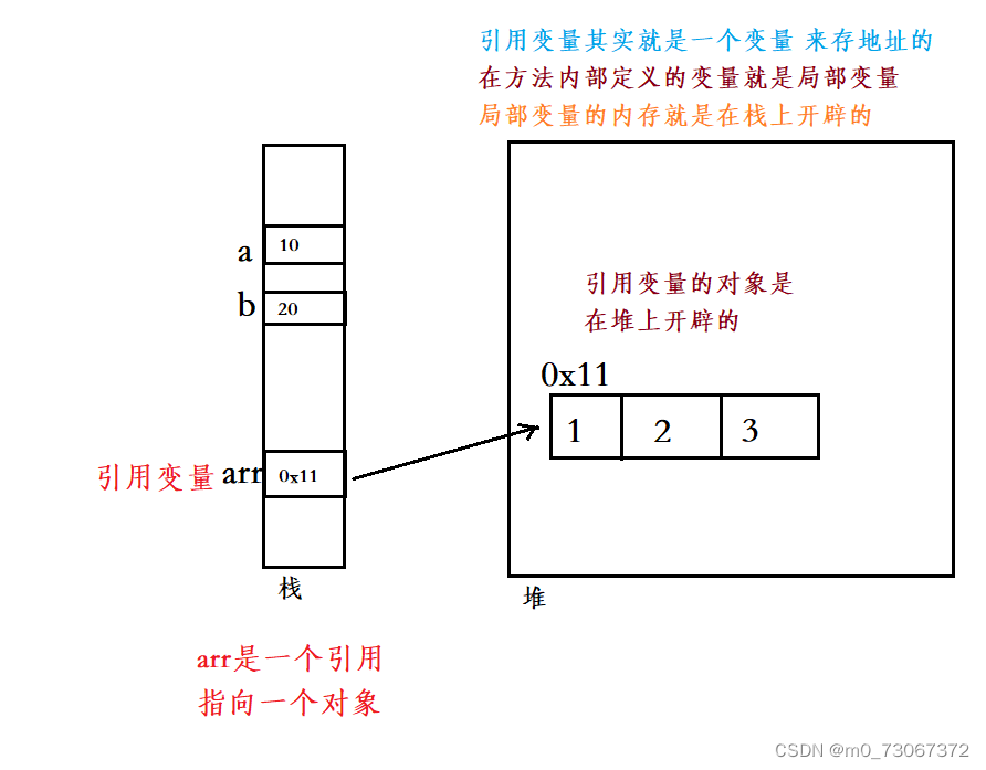 java 定义static数组_数据结构_07