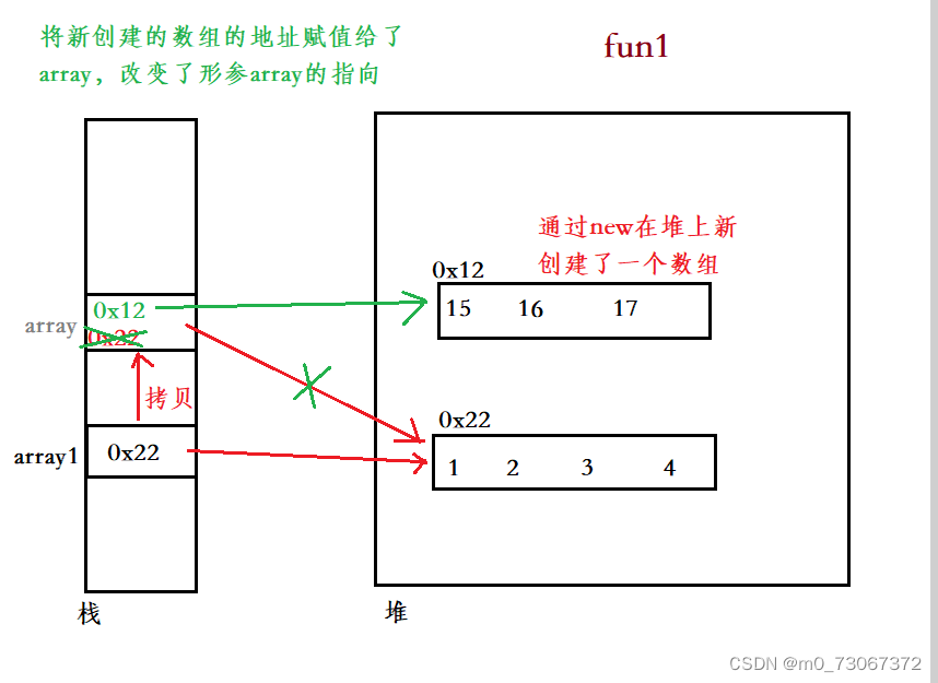 java 定义static数组_java 定义static数组_13