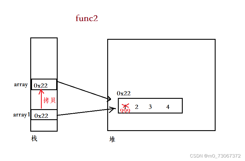 java 定义static数组_数据结构_14