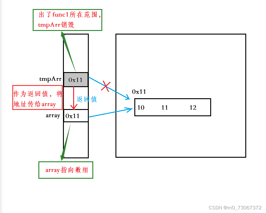 java 定义static数组_System_15