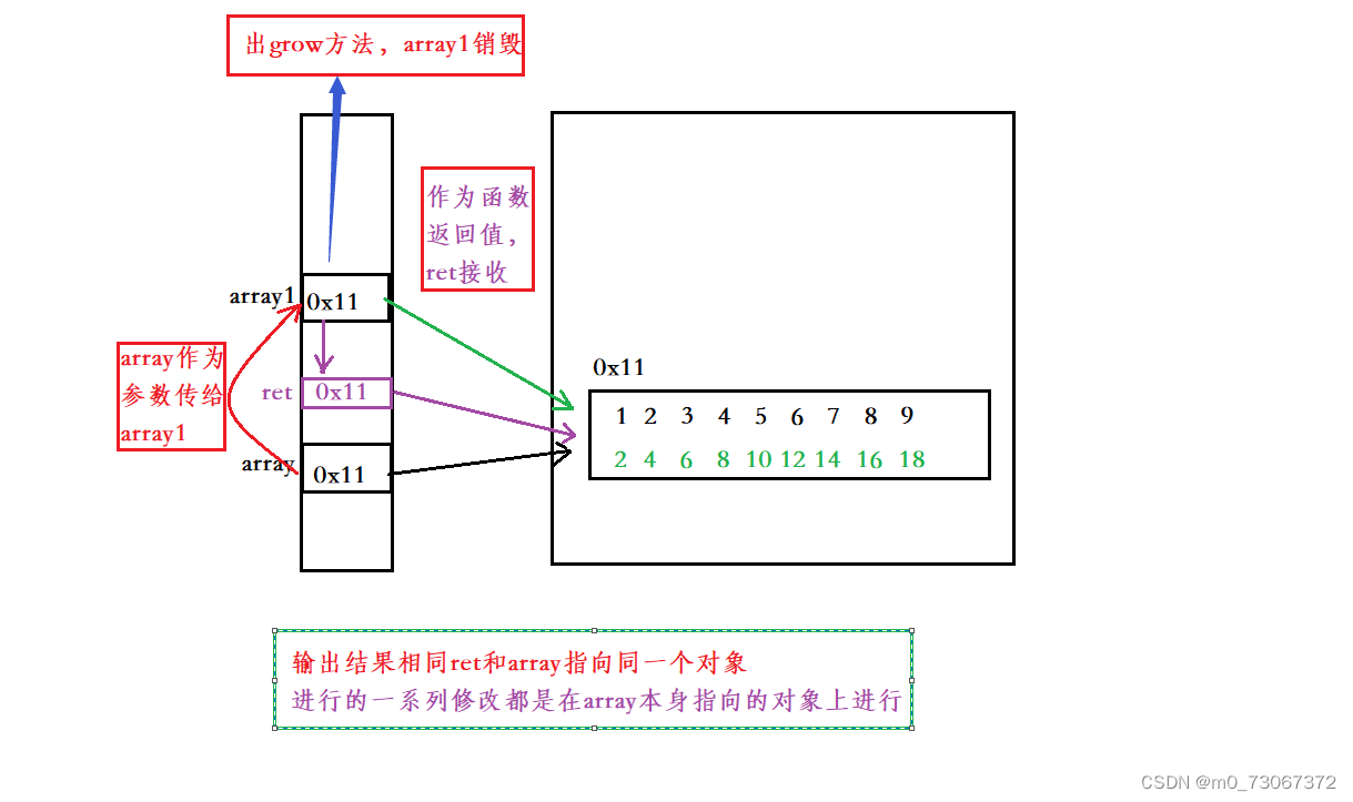 java 定义static数组_System_17