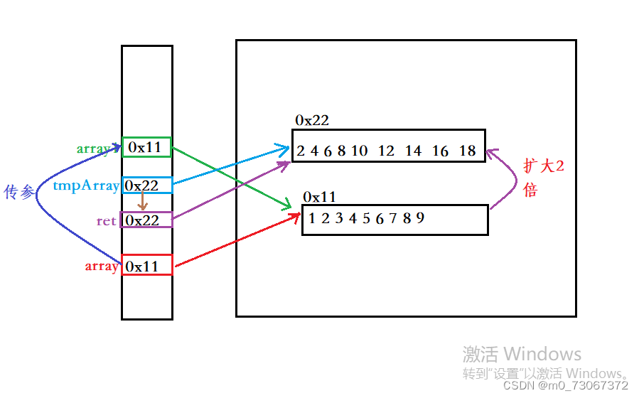 java 定义static数组_算法_19