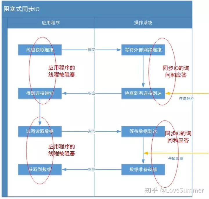 java 本机怎么模拟socket不断线_客户端