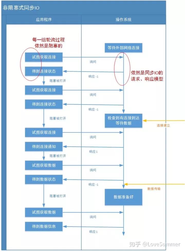 java 本机怎么模拟socket不断线_数据_02