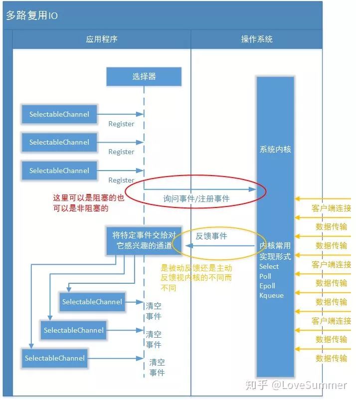 java 本机怎么模拟socket不断线_客户端_03