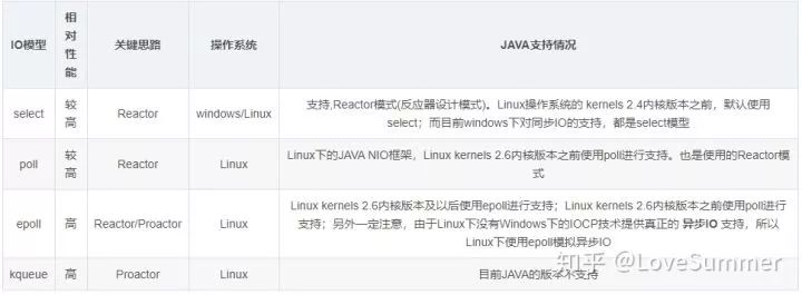 java 本机怎么模拟socket不断线_客户端_04