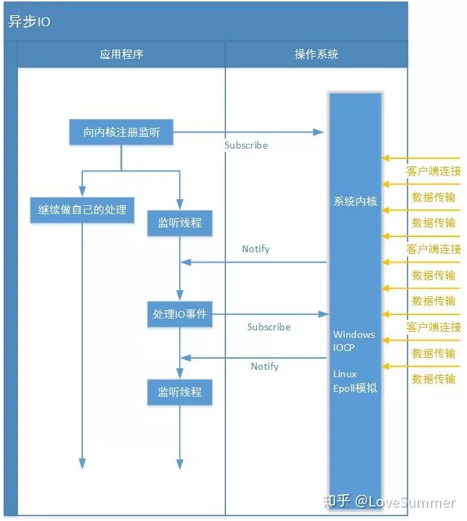 java 本机怎么模拟socket不断线_客户端_05