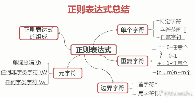 grep获取指定行中的最后一个匹配字符_python