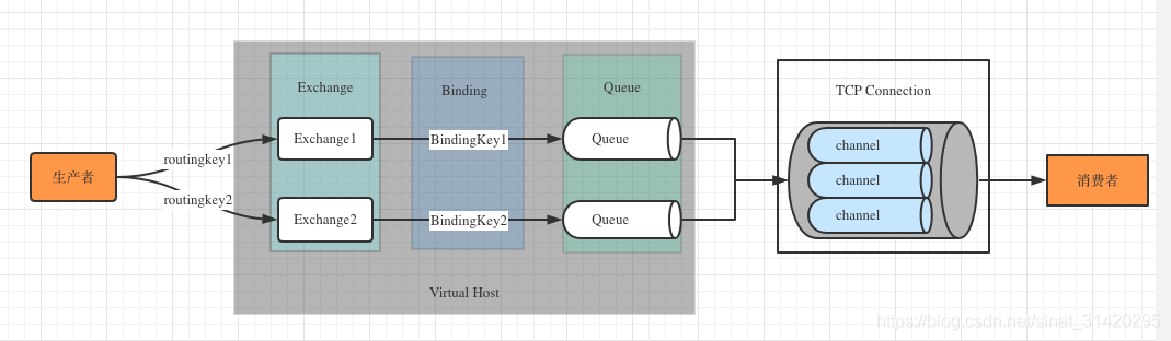 docker重新安装 mac_rabbitmq_10