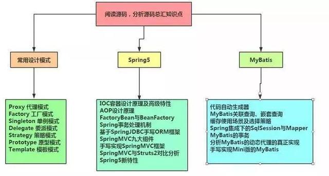 芯片架构设计评审_芯片架构设计评审_02