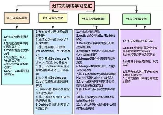 芯片架构设计评审_微服务_03