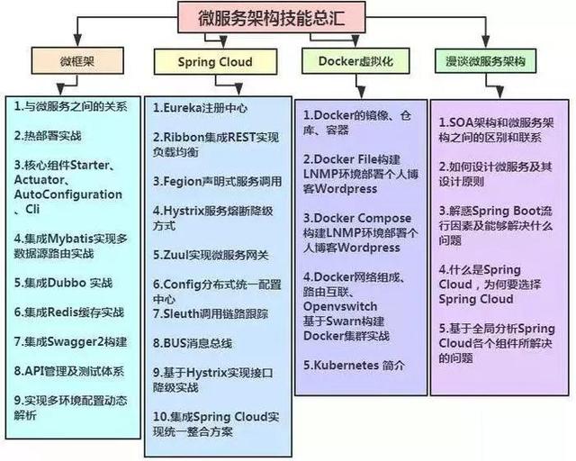 芯片架构设计评审_架构师_04