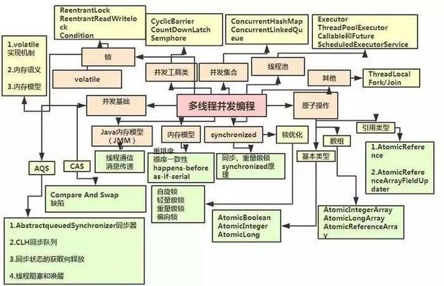 芯片架构设计评审_分布式架构_05