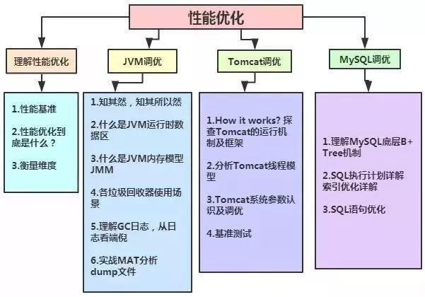 芯片架构设计评审_微服务_06