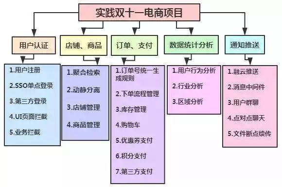 芯片架构设计评审_芯片架构设计评审_08