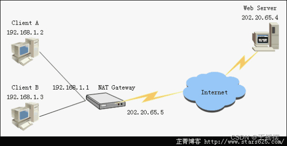 统信UOS 虚拟化_运维