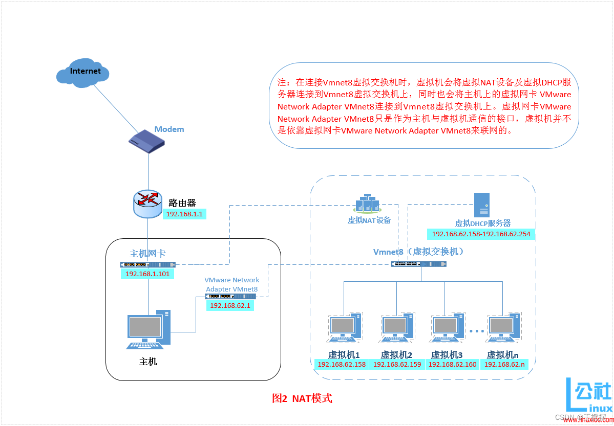 统信UOS 虚拟化_运维_02