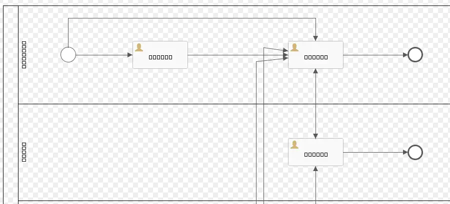 如何看process结果_流程图