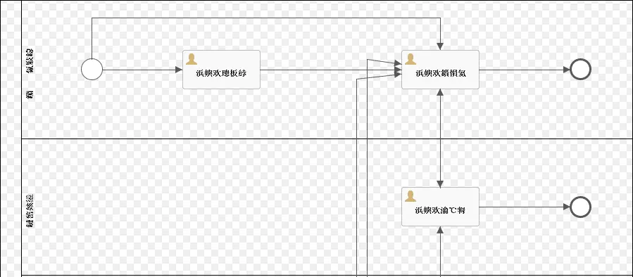 如何看process结果_activiti_02