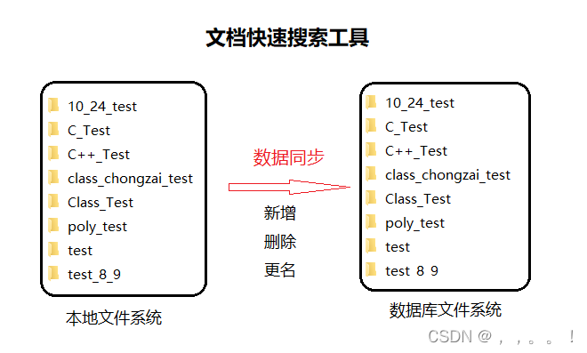 wrodpress搜索_sqlite_05