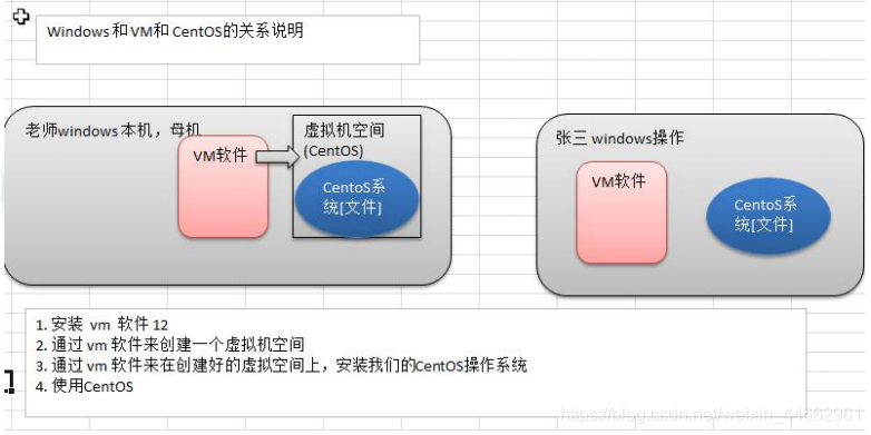 vm中安装centos直接跳过语言选择_vm中安装centos直接跳过语言选择