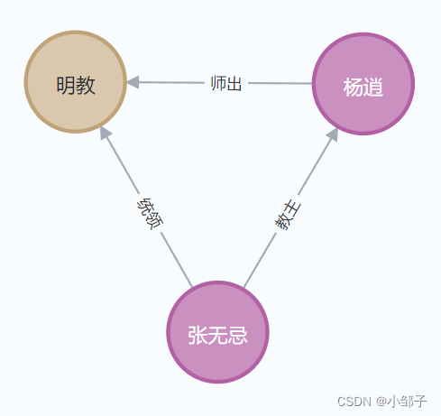 python导出neo4j所有数据_neo4j_04